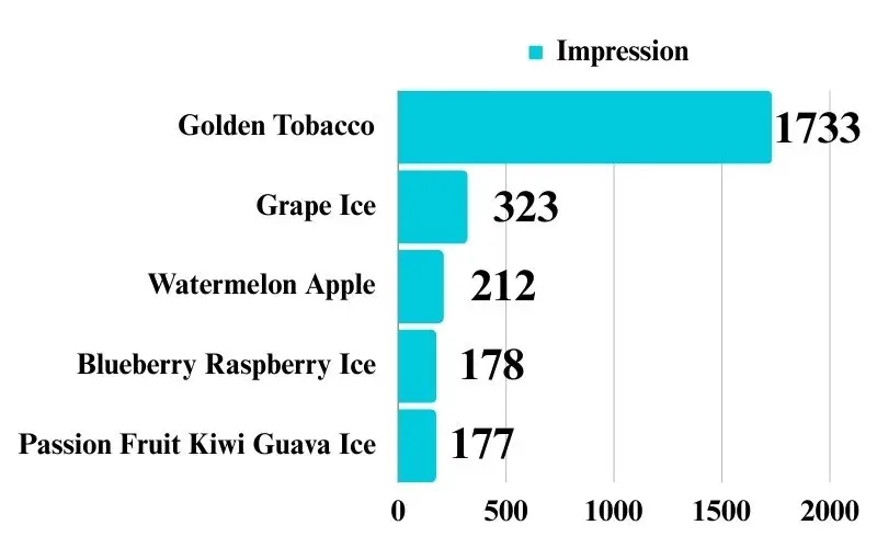 best-iget-moon-flavours-bar-chart-iget-moon-review