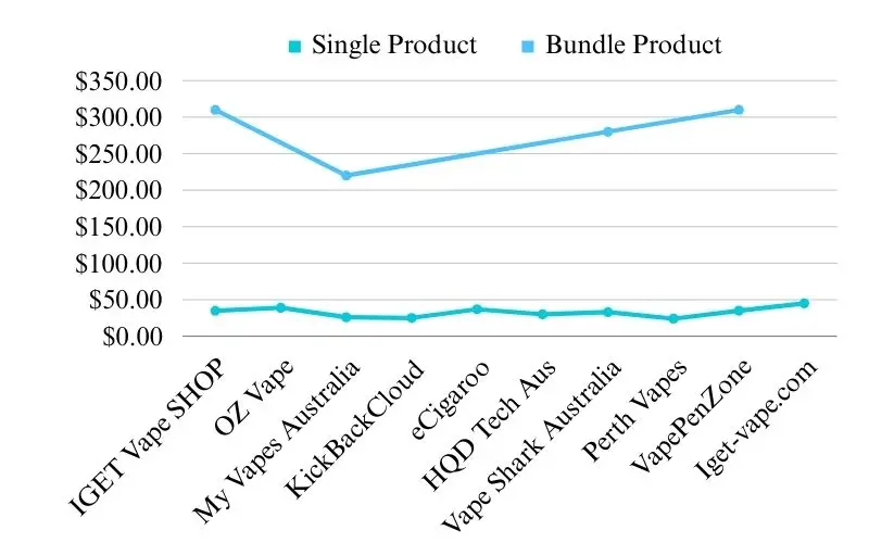 iget-moon-price-ranges-iget-moon-review